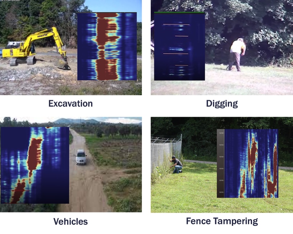 Figure 2: As these examples demonstrate, DAS systems such as Terra Sound can detect and classify different activities based on the pattern of vibrations affecting nearby fiber optic cable. Courtesy: Terra Sound