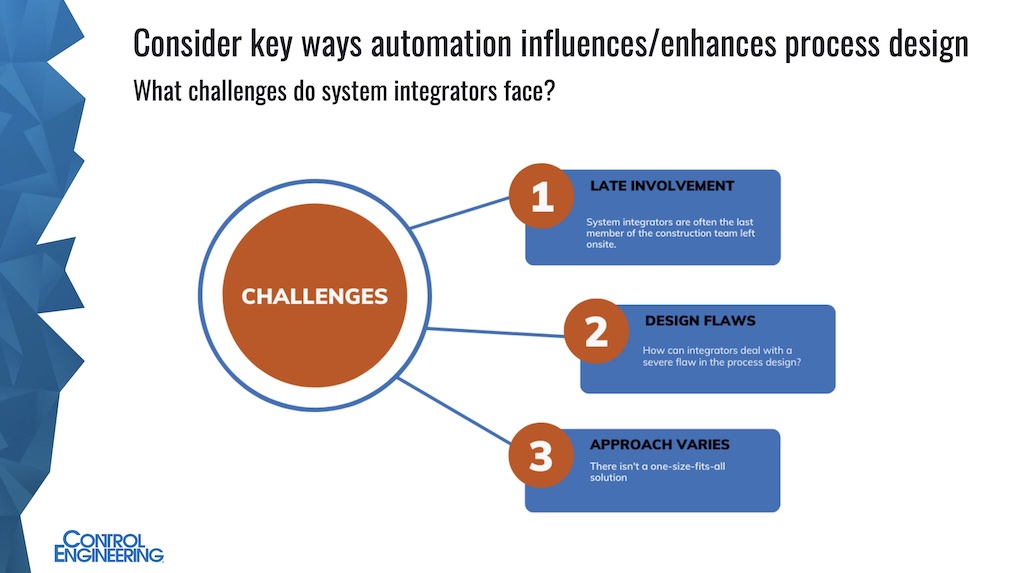 Figure 2: Three challenges system integrators face during a project are being late in the development process, dealing with design flaws and finding the right solution to a unique situation. Courtesy: CFE Media and Technology, Applied Manufacturing Technologies, E Tech Group
