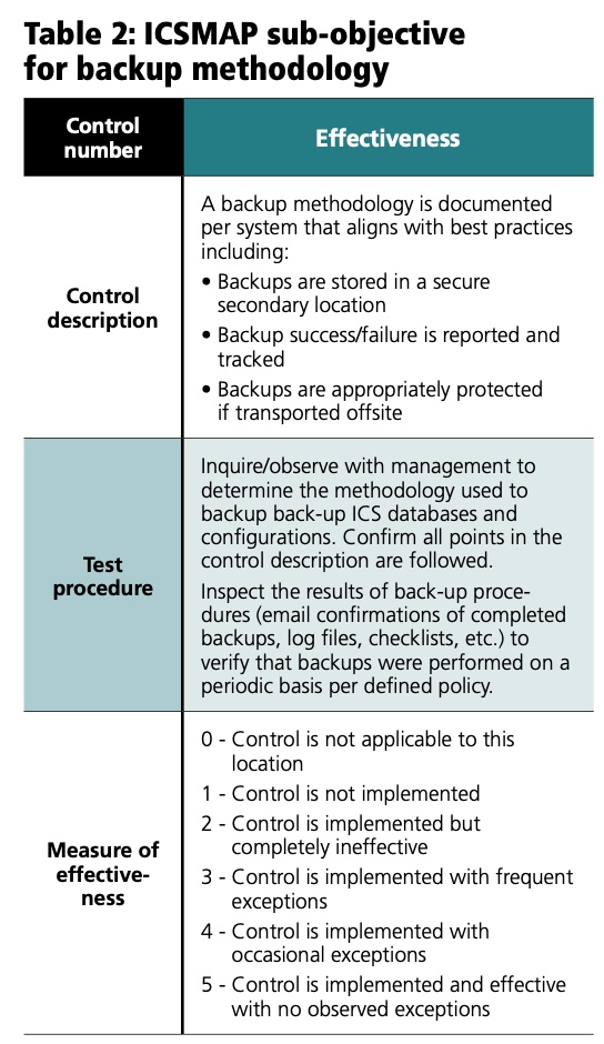 Table 2: ICSMAP sub-objective for backup methodology. Courtesy: Maverick Technologies