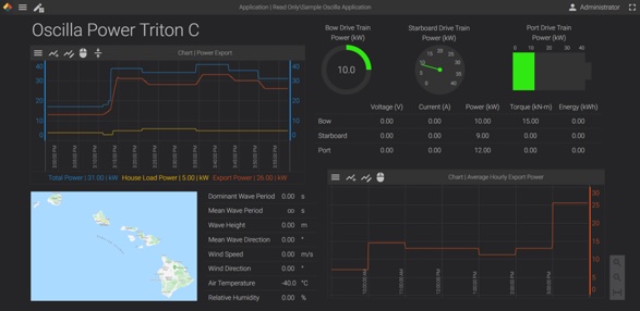 Figure 3: A dashboard showing historical and real-time data from the WEC. Courtesy: Applied Control Engineering, Inc.