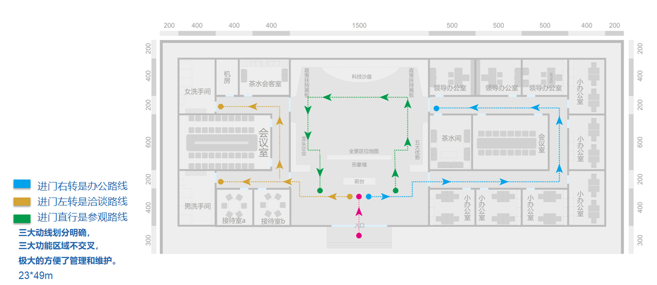 展廳參觀路線