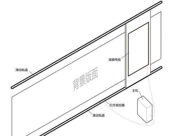 展館、展廳多媒體設(shè)備清單