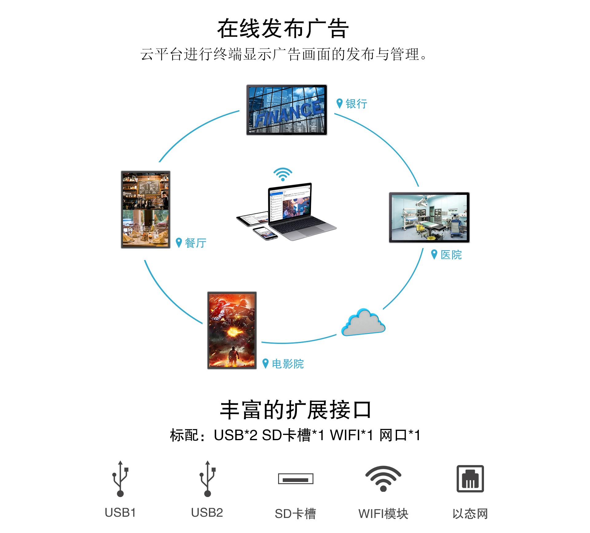 49寸電容一體機、壁掛式廣告機