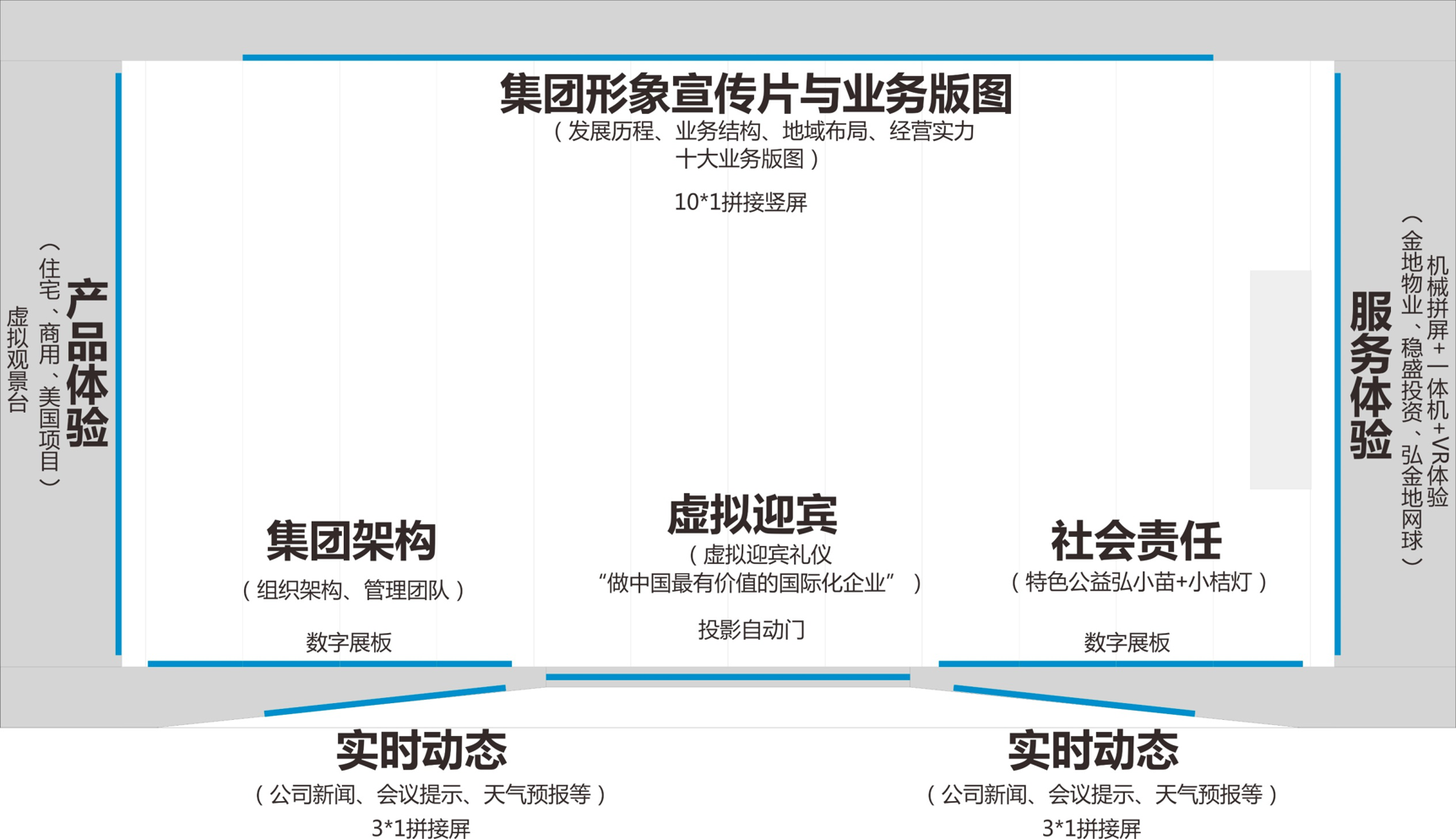 品牌展示廳設計方案