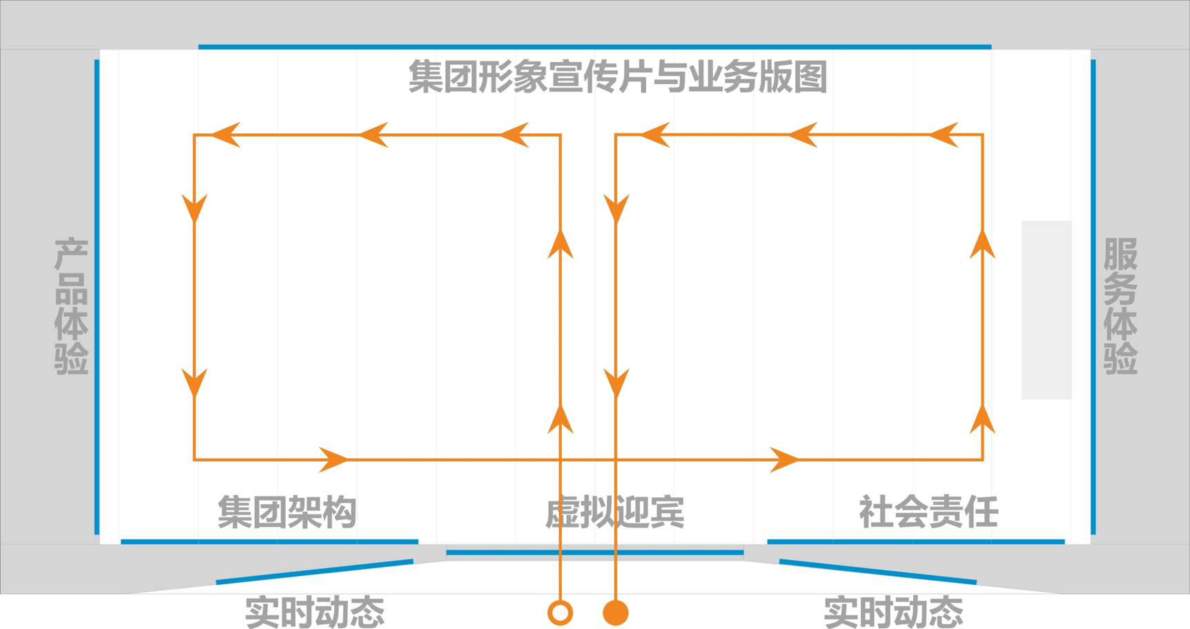 品牌展示廳設計方案