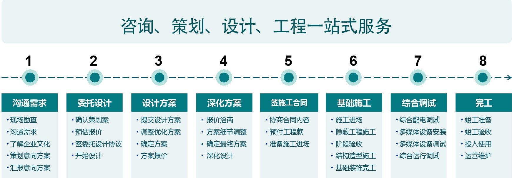 正規(guī)展廳設(shè)計(jì)施工流程