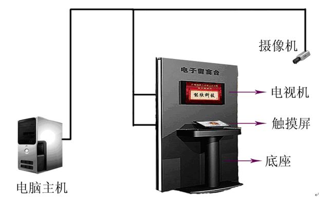 電子簽名互動系統(tǒng)