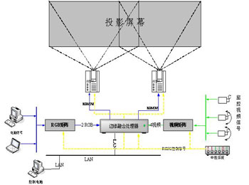 展廳投影融合