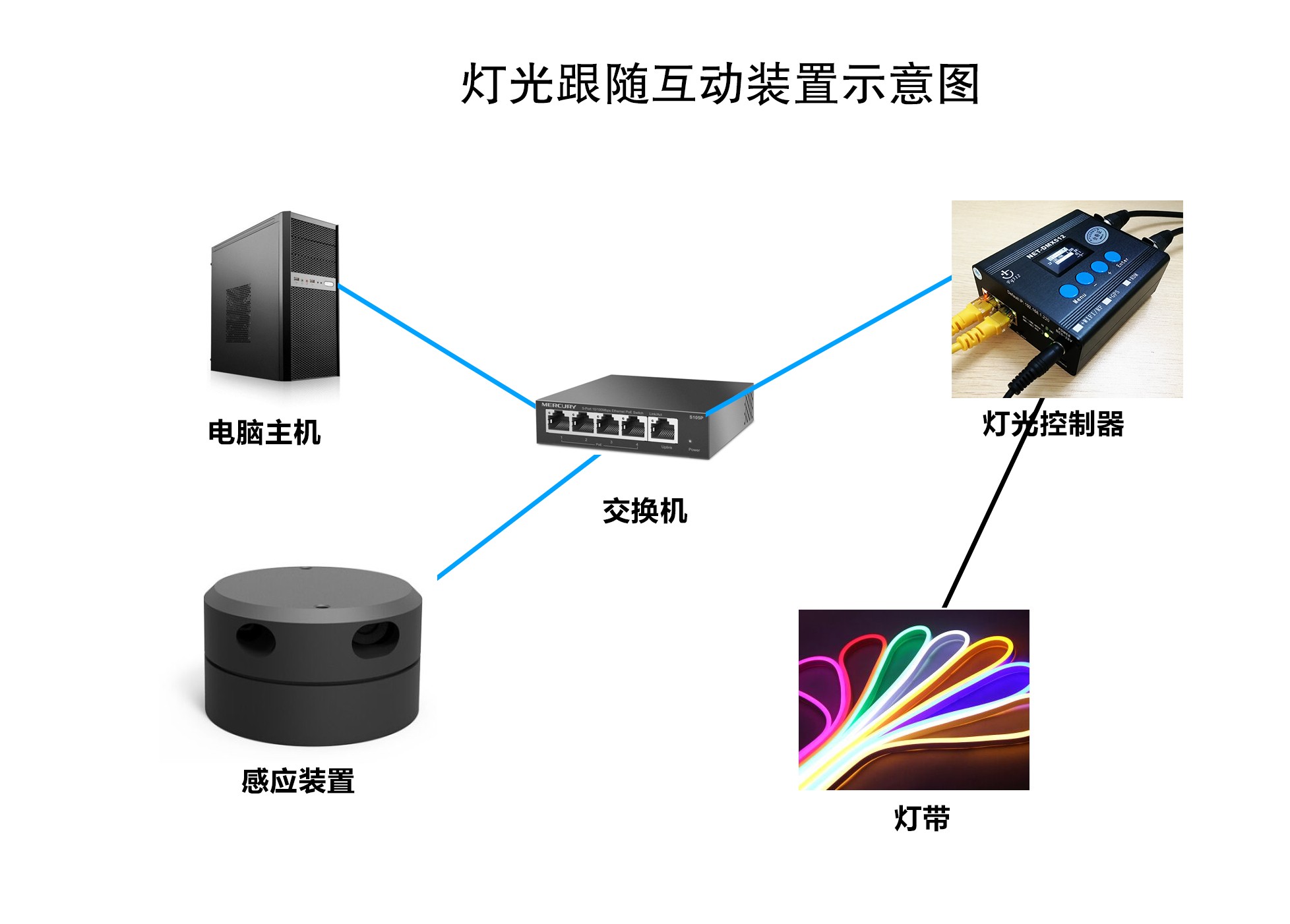 燈光跟隨互動(dòng)展項(xiàng)