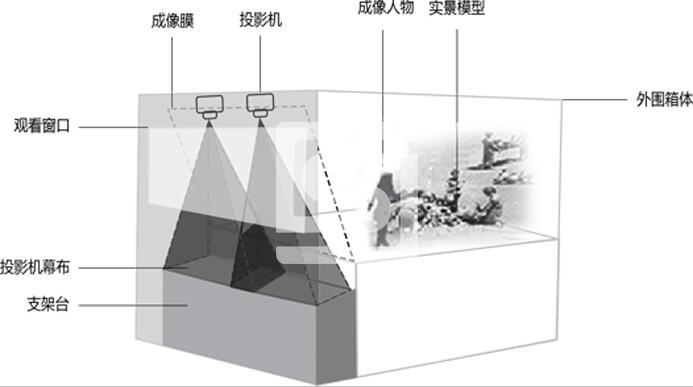 幻影成像系統(tǒng)