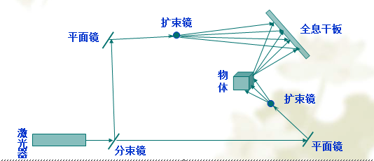 幻影成像