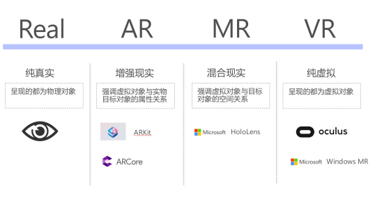 VR、AR、MR三者關(guān)系及區(qū)別