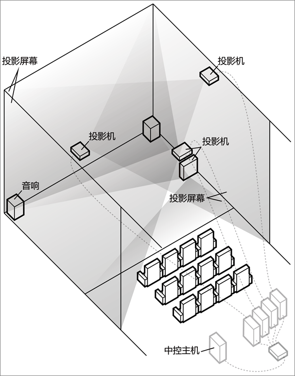 沉浸式CAVE虛擬現(xiàn)實(shí)系統(tǒng)