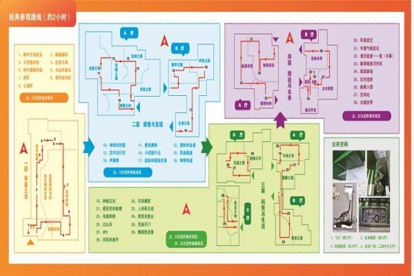 展館展廳參觀(guān)路線(xiàn)設(shè)計(jì)8大原則